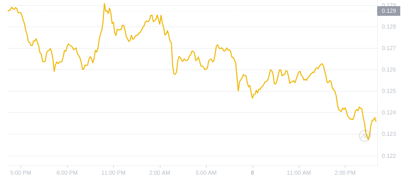2024年10月08日ALGO币价格